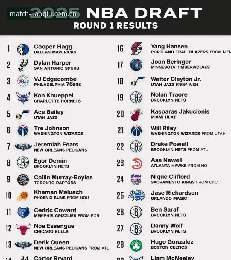 NBA选秀大会悬念观察指南：从状元归属到新秀排序的完整解析